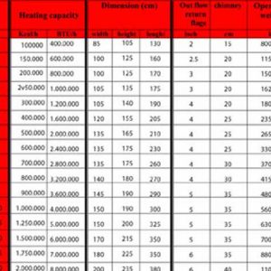 مشخصات دیگ آبگرم