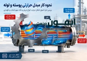 نحوه کار مبدل حرارتی پوسته و لوله